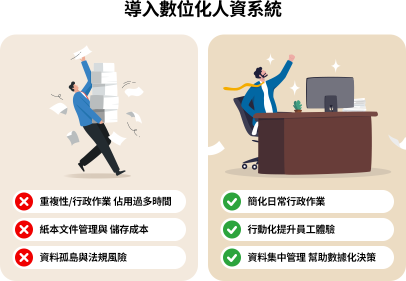 傳統人資作業易造成時間、資源與法規風險耗損，數位轉型可提升效率、強化合規，並優化員工體驗與數據決策力。